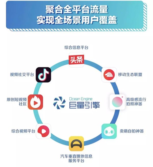 巨量引擎-頭條抖音(yīn)一(yī)代服務商牌照(zhào)